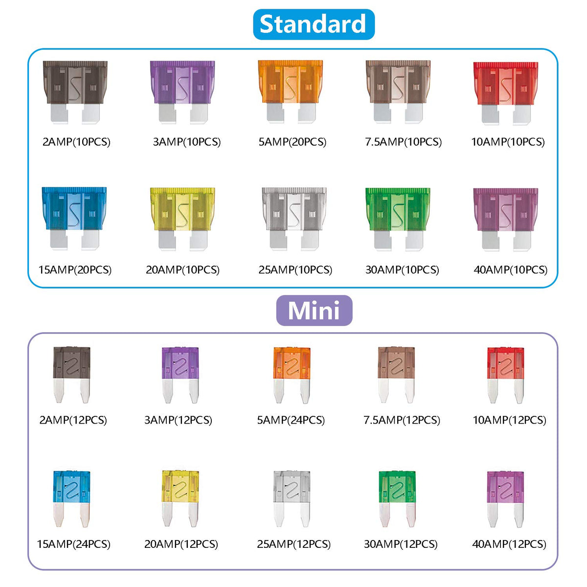 140 Pcs Fuses Automotive Kit - Blade Auto Fuse Assortment Standard and Mini Car Fuse for Marine, RV, Camper, Boat, Truck (5A 7.5A 10A 15A 20A 25A 30AMP/ATC/ATO)
